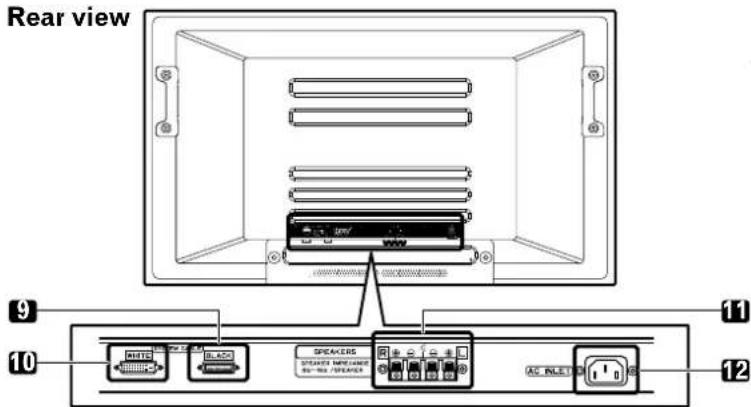 Rear view 9 10 SPEAKERS STREASER INTERFACE AC RLET 11 12