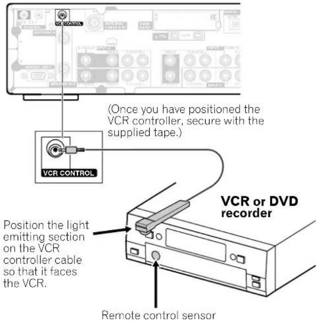 VCR CONTROL (Once you have positioned the VCR controller, secure with the supplied tape.) VCR CONTROL Position the light emitting section on the VCR controller cable so that it faces the VCR. Remote control sensor VCR or DVD recorder
