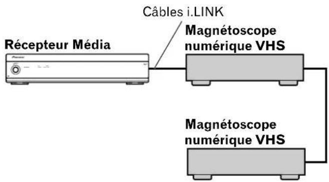 Récepteur Média Câbles i.LINK Magnétoscope numérique VHS Magnétoscope numérique VHS