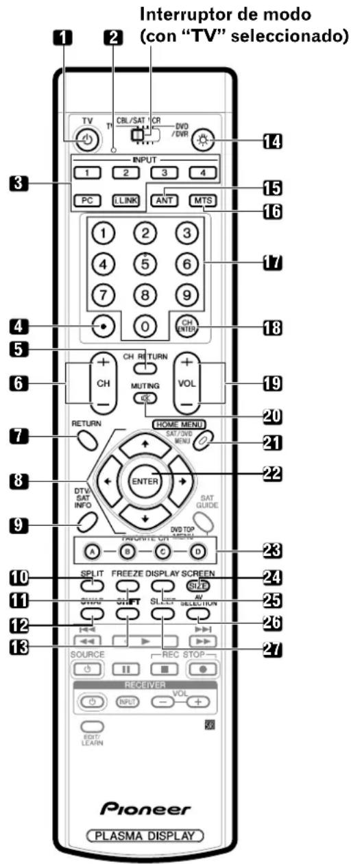 Interruptor de modo (con "TV" seleccionado) 1 2 3 4 5 6 7 8 9 10 11 12 13 Pioneer PLASMA DISPLAY TV T CBL/SAT/CR DVD /DWR INPUT 1 2 3 4 PC LINK ANT MTS ① ② ③ ④ ⑤ ⑥ ⑦ ⑧ ⑨ CH ENTER CH RETURN CH MUTING VOL RETURN HOME MENU SAT/DVD MENU ENTER DTV SAT INFO SAT GUIDE A B C D FONORTE CH MENU SPLIT FREEZE DISPLAY SCREEN GWW SHIFT SLIPT SELECTION SOURCE REC STOP RECEIVER INPUT VOL EDIT/LEARN