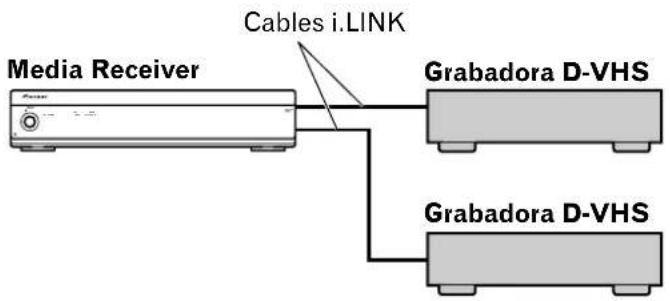 Media Receiver Cables i.LINK Grabadora D-VHS Grabadora D-VHS