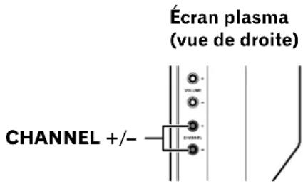 Écran plasma (vue de droite) CHANNEL +/-