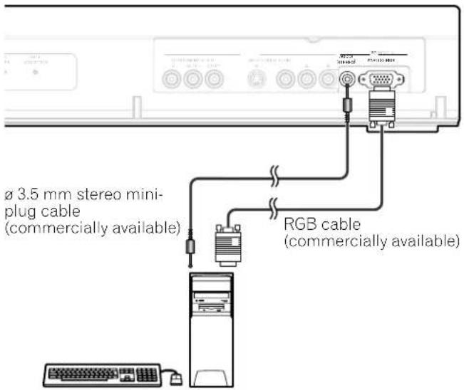 Ø 3.5 mm stereo mini- plug cable (commercially available) RGB cable (commercially available)