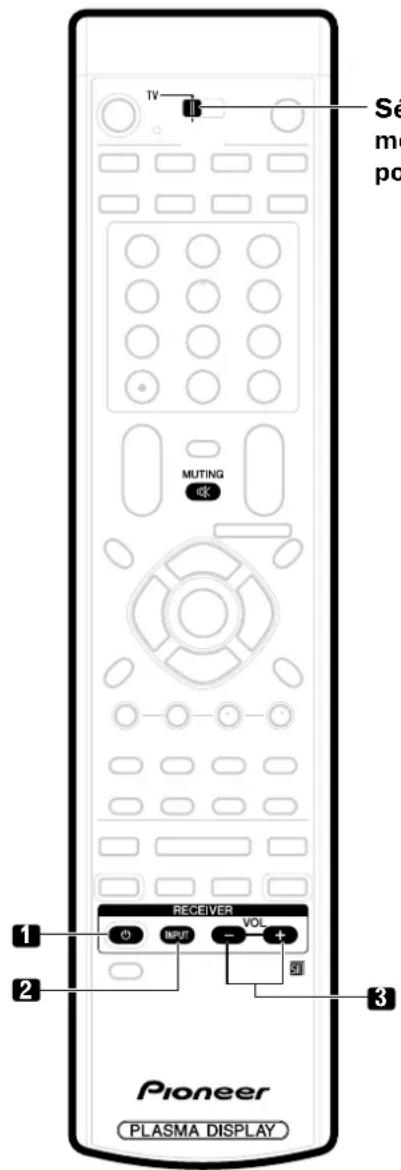 PIONEER PDP5060HD - Utilisation du boîtier de télécommande pour agir sur d'autres appareils - 1