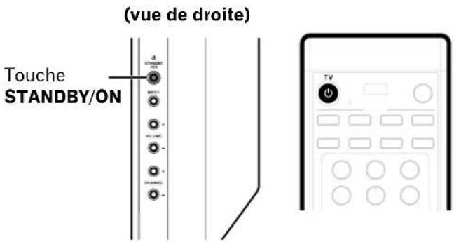 (vue de droite) Touche STANDBY/ON TV