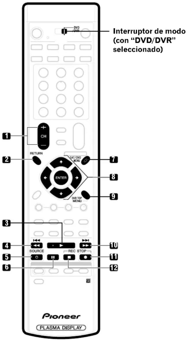 Interruptor de modo (con "DVD/DVR" seleccionado) 1 CH RETURN SAT/DVD MENU ENTER 7 8 9 3 4 SOURCE REC STOP 10 5 6 11 12 Pioneer PLASMA DISPLAY