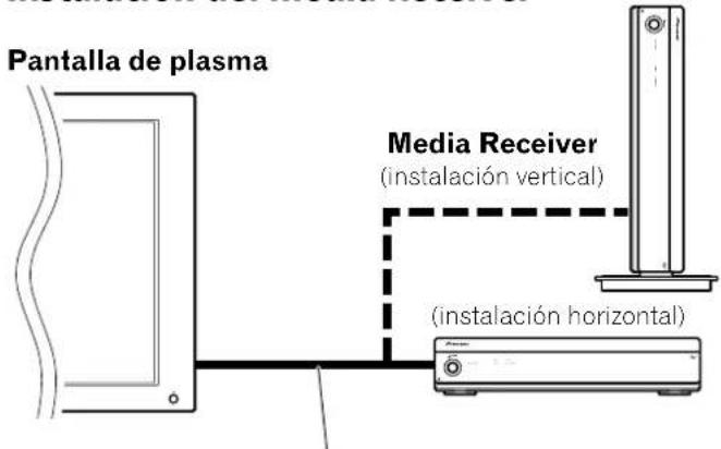 Pantalla de plasma Media Receiver (instalación vertical) (instalación horizontal)