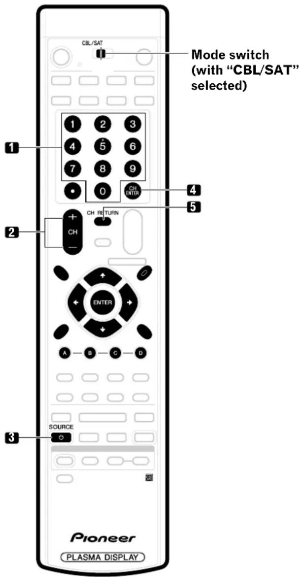 CBL/SAT Mode switch (with "CBL/SAT" selected) 1 2 3 4 5 6 7 8 9 0 CH UNIT 4 5 + CH RETURN - 2 ENTER A B C D SOURCE Pioneer PLASMA DISPLAY