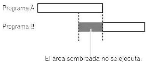 Programa A Programa B El área sombreada no se ejecuta.