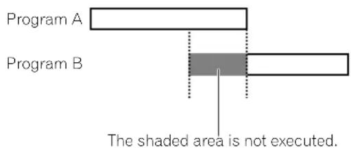 Program A Program B The shaded area is not executed.