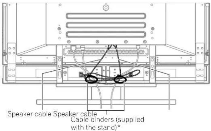 Speaker cable Speaker cable Cable binders (supplied with the stand)*