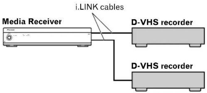 PIONEER PDP5060HD - When connecting two D-VHS recorders - 1