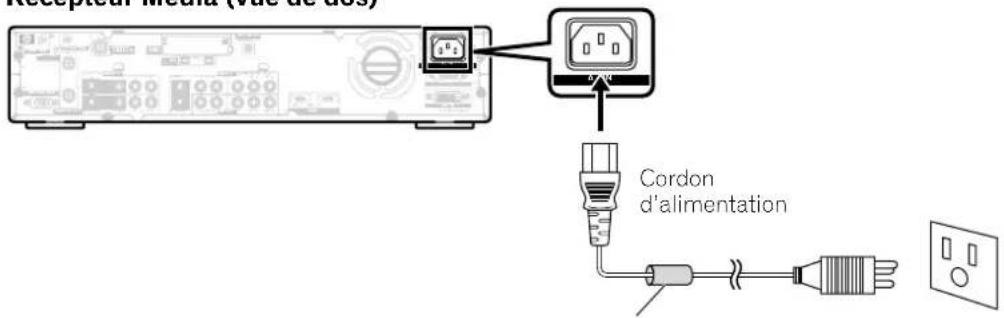 Inception media (Rus de d'e) Cordon d'alimentation
