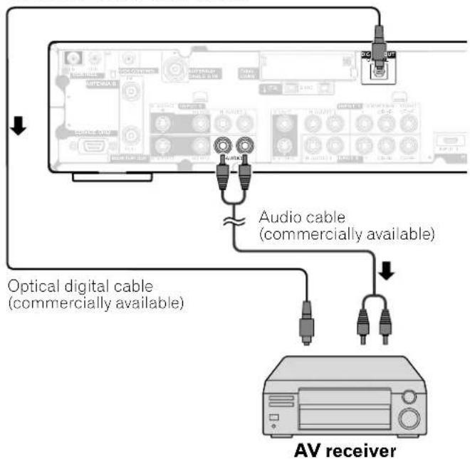 Audio cable (commercially available) Optical digital cable (commercially available) AV receiver