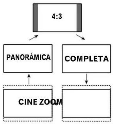 PIONEER PDP5060HD - Ajustes y configuraciones - 1