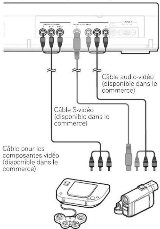 Câble audio-vidéo (disponible dans le commerce) Câble S-vidéo (disponible dans le commerce) Câble pour les composantes vidéo (disponible dans le commerce)