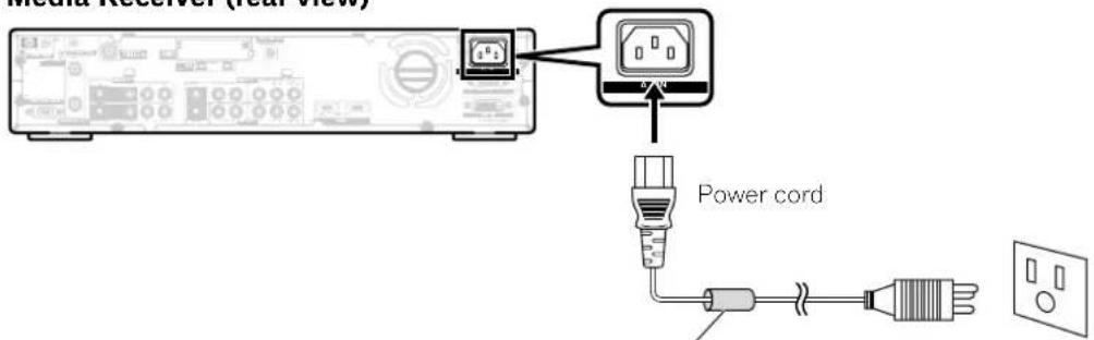 media receiver (out view) Power cord