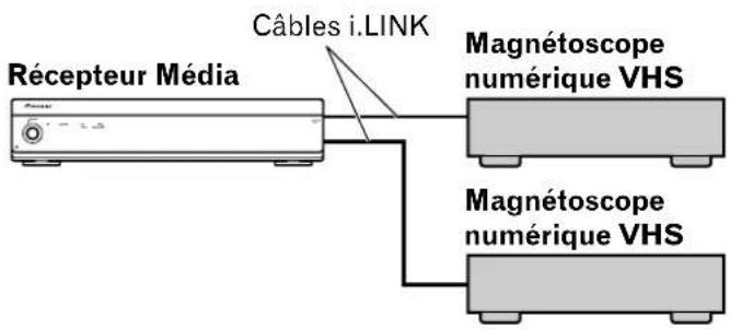 Récepteur Média Câbles i.LINK Magnétoscope numérique VHS Magnétoscope numérique VHS