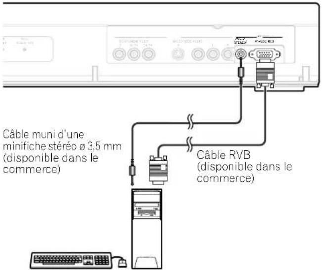 Câble muni d'une minifiche stéréo ø 3,5 mm (disponible dans le commerce) Câble RVB (disponible dans le commerce)