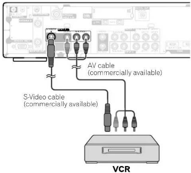 AV cable (commercially available) S-Video cable (commercially available) VCR
