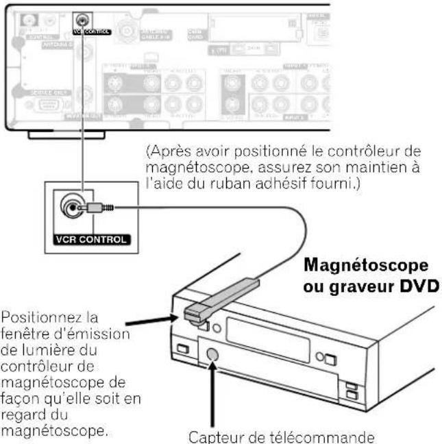 (Après avoir positionné le contrôleur de magnétoscope, assurez son maintien à l'aide du ruban adhésif fourni.) VCR CONTROL Magnétoscope ou graveur DVD Positionnez la fenêtre d'émission de lumière du contrôleur de magnétoscope de façon qu'elle soit en regard du magnétoscope. Capteur de télécommande