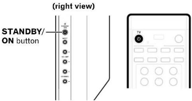 (right view) STANDBY/ ON button TV
