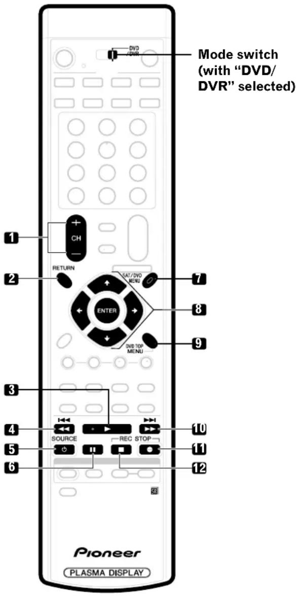 DVD /DVR Mode switch (with "DVD/ DVR" selected) 1 CH RETURN SAT/DVD MENU 2 ENTER 3 DVD TOP MENU 7 8 9 4 SOURCE REC STOP 10 5 11 6 12 Pioneer PLASMA DISPLAY