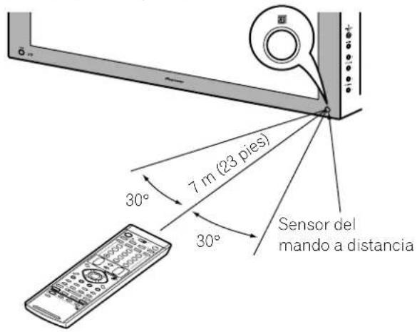 7 m (23 pies) Sensor del mando a distancia 30° 30°
