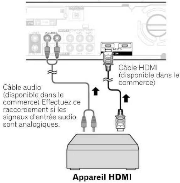 Câble audio (disponible dans le commerce) Effectuez ce raccordement si les signaux d'entrée audio sont analogiques. Câble HDMI (disponible dans le commerce) Appareil HDMI