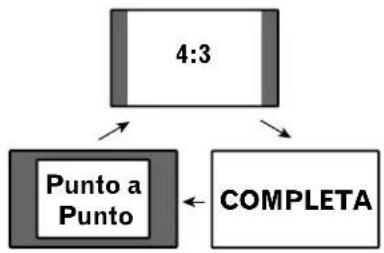 PIONEER PDP5060HD - Ajustes y configuraciones - 2