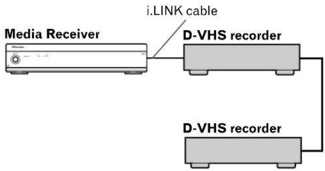 PIONEER PDP5060HD - When connecting two D-VHS recorders - 2