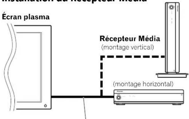 Écran plasma Récepteur Média (montage vertical) (montage horizontal)
