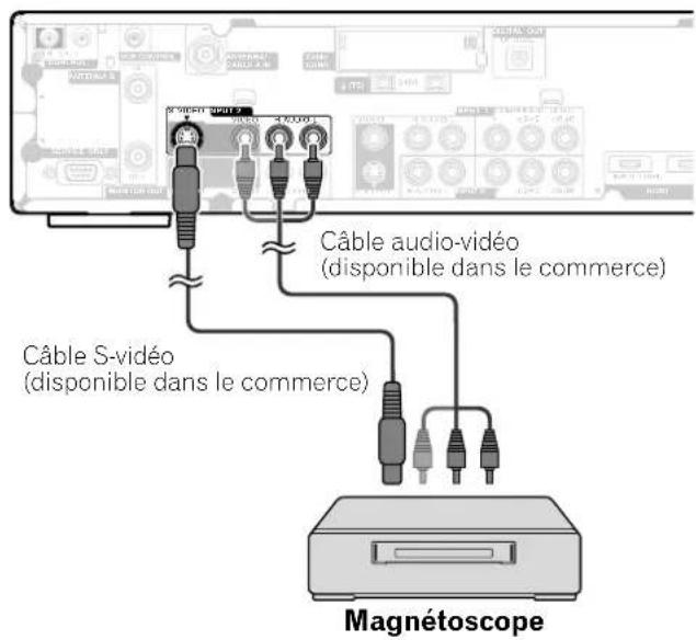 Câble audio-vidéo (disponible dans le commerce) Câble S-vidéo (disponible dans le commerce) Magnétoscope