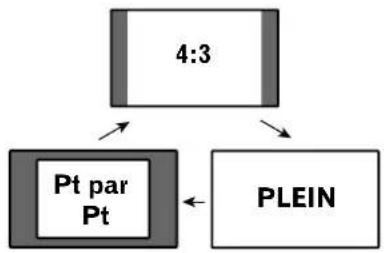PIONEER PDP5060HD - Réglages et mises au point - 2