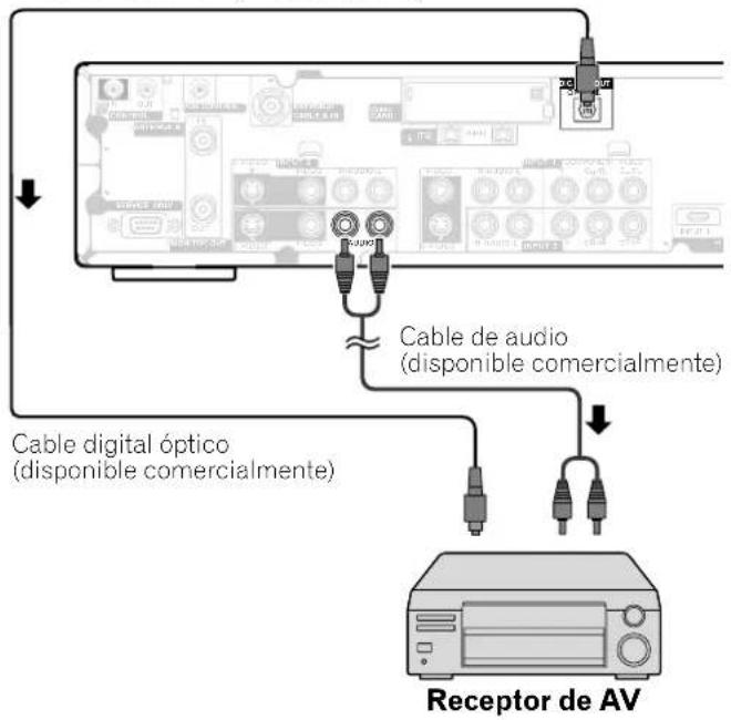 Cable de audio (disponible comercialmente) Cable digital óptico (disponible comercialmente) Receptor de AV