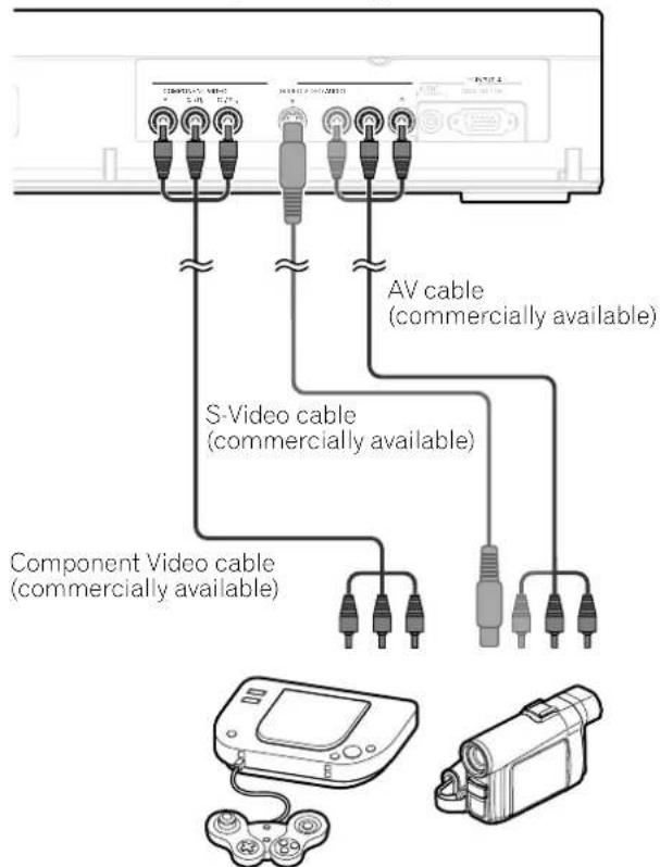 AV cable (commercially available) S-Video cable (commercially available) Component Video cable (commercially available)