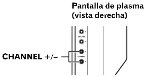 Pantalla de plasma (vista derecha) CHANNEL +/-