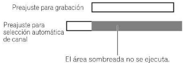 Preajuste para grabación Preajuste para selección automática de canal El área sombreada no se ejecuta.