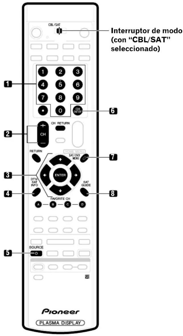 CBL/SAT Interruptor de modo (con "CBL/SAT" seleccionado) 1 2 3 4 5 6 7 8 9 0 CH ENTER 6 2 + CH RETURN - RETURN HOME MENU SAT/DVD MENU 7 3 ENTER DTV SAT INFO SAT GUIDE 4 - FAVORITE CH A B C D 8 SOURCE 5 Pioneer PLASMA DISPLAY