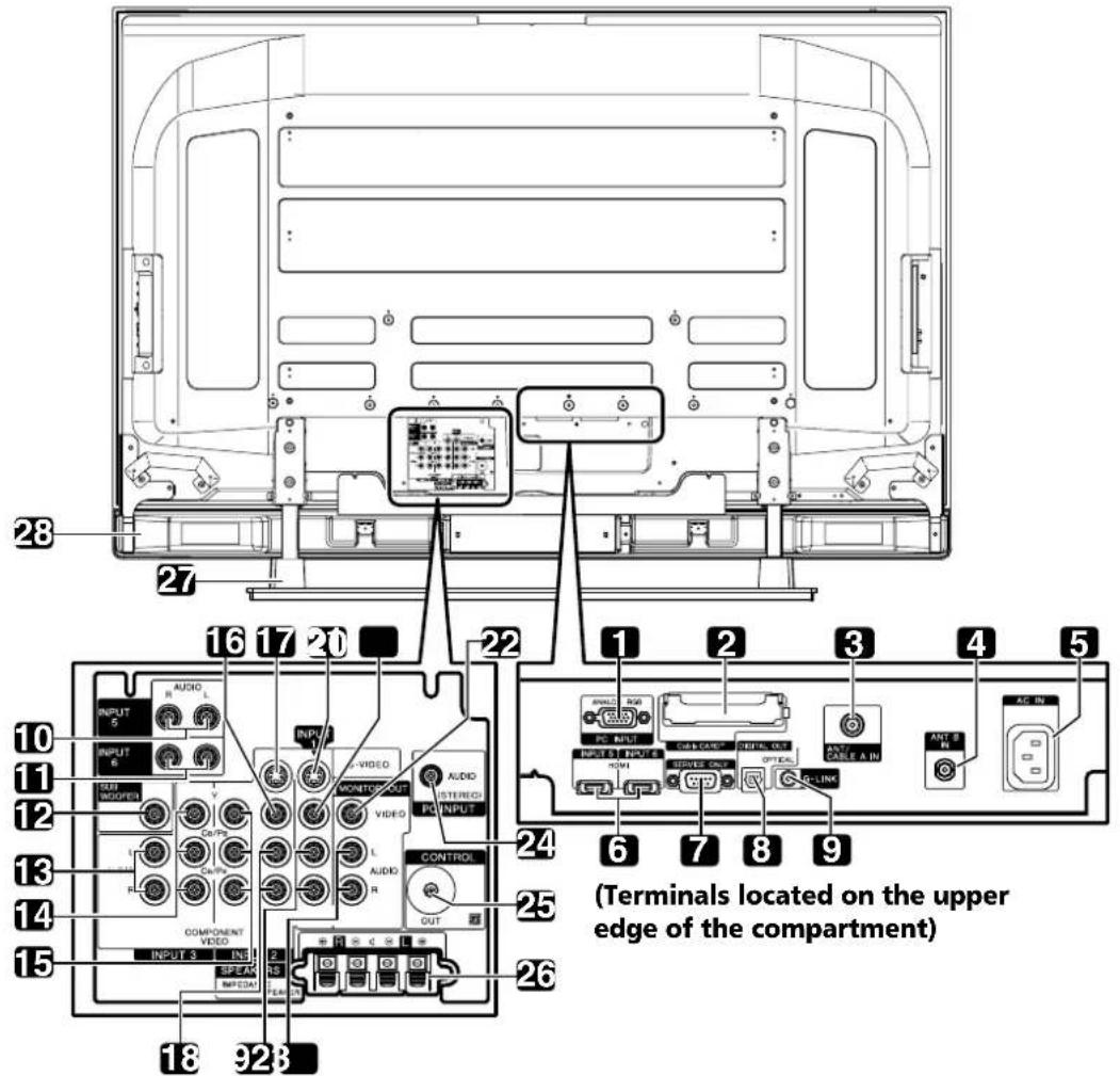 PIONEER PDP5070HD - Rear view - 1