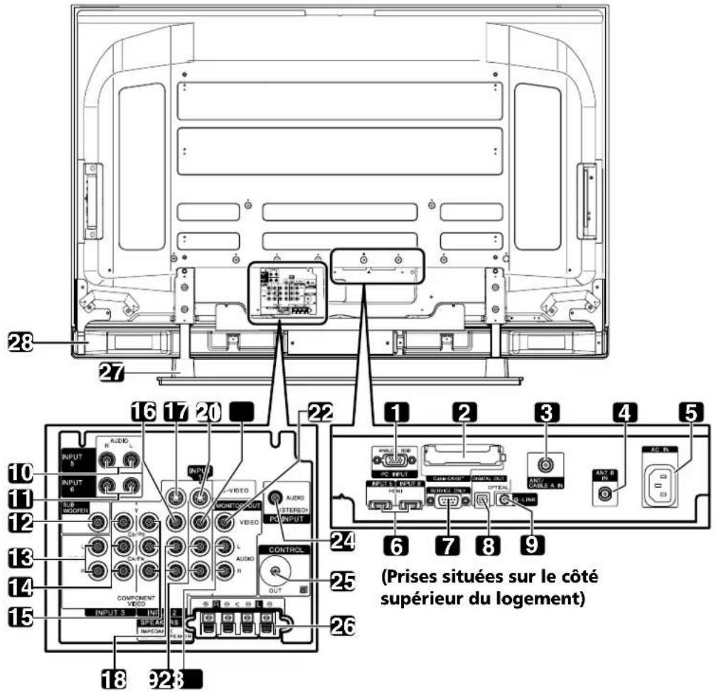 PIONEER PDP5070HD - Vue de dos - 1
