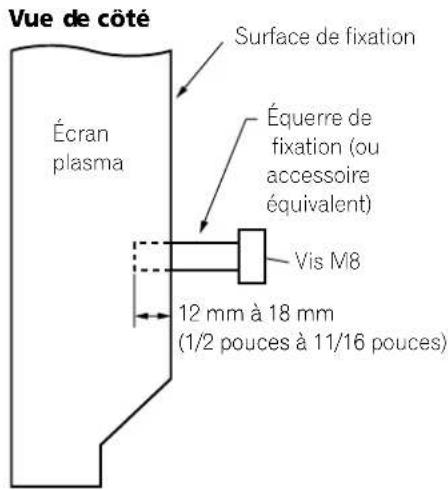 PIONEER PDP5070HD - Si vous utilisez d'autres accessoires - 4