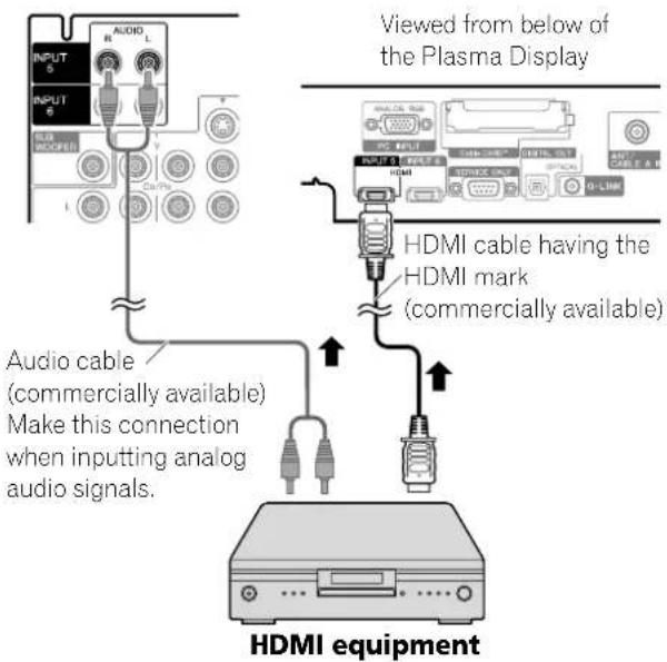 PIONEER PDP5070HD - Connecting HDMI equipment - 1
