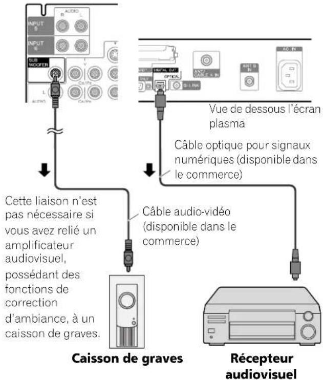PIONEER PDP5070HD - REMARQUE - 1