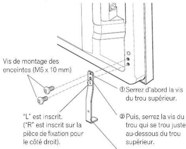 PIONEER PDP5070HD - Attachez les pièces de fixation de montage des enceintes à l'arrière de l'écran plasma. - 1