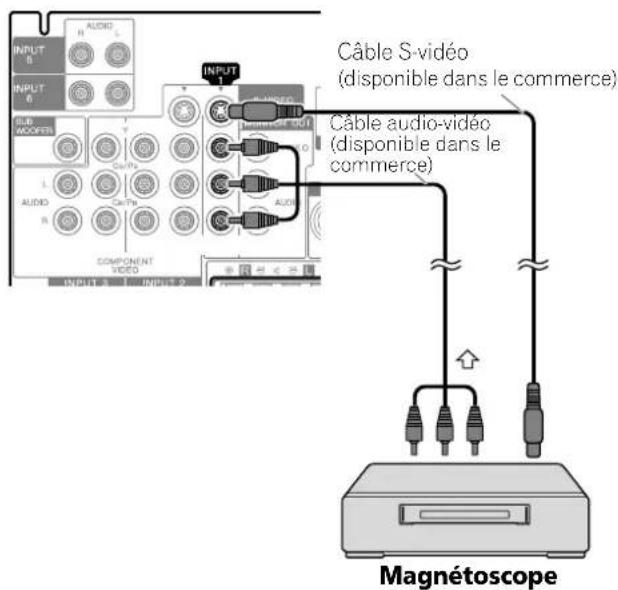 PIONEER PDP5070HD - Connexion d'un magnétoscope - 1