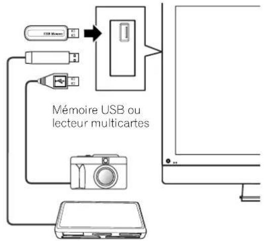 PIONEER PDP5070HD - Connexion d'un appareil USB - 1