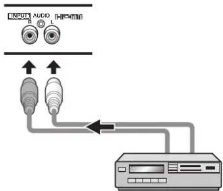 PIONEER PRO810HD - Making connections to the audio inputs on this unit - 1