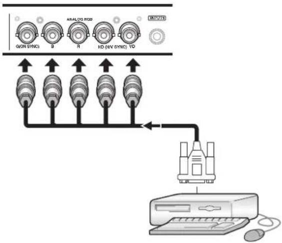 PIONEER PRO810HD - Connection of separate SYNC analog RGB source - 1