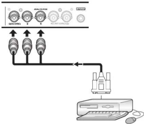 PIONEER PRO810HD - Cas du raccordement à ANALOG RGB (INPUT5) — - 1